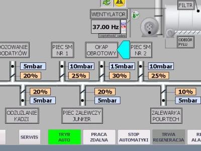 Projektowanie 2